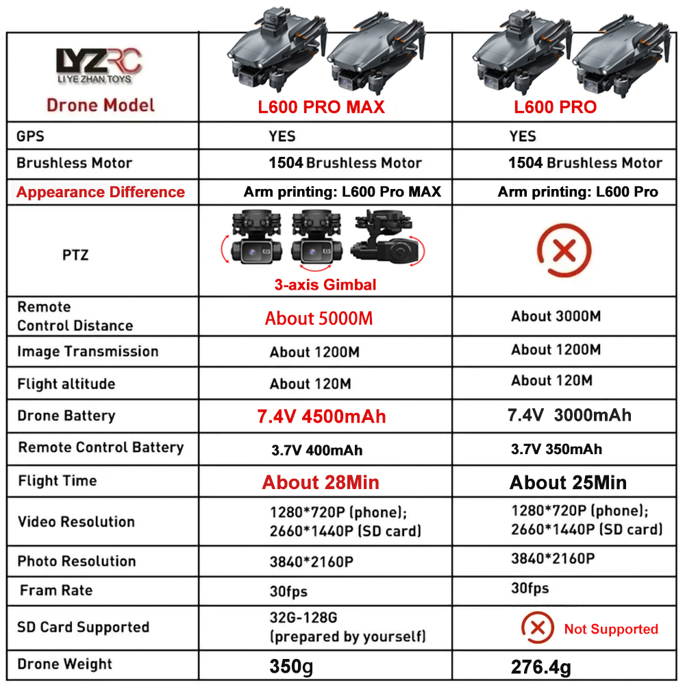 L600 Pro MAX /L600 PRO Drone 4 - Drone Gps Module avis et prix